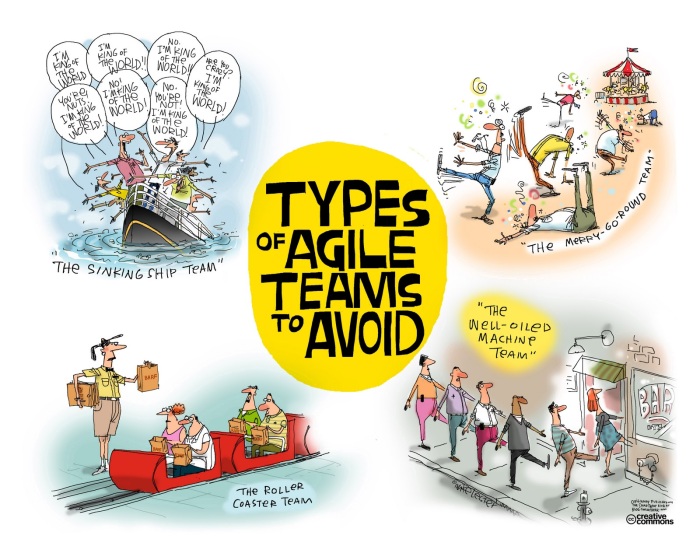 SmartBear_Types of Agile Teams to Avoid_InfoToon